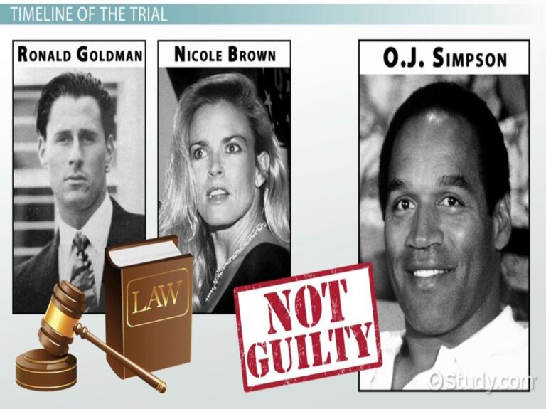 OVERLAP OF CRIMINAL LAW AND TORTS WITH A SPECIAL FOCUS ON THE OJ SIMPSON MURDER CASE