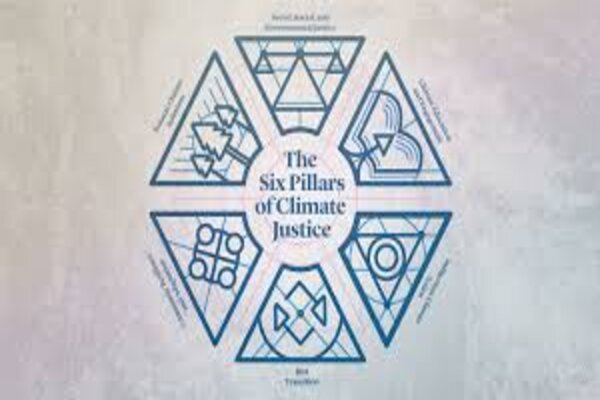 CLIMATE JUSTICE: THE INDIAN SUPREME COURT’S PIONEERING DECISION
